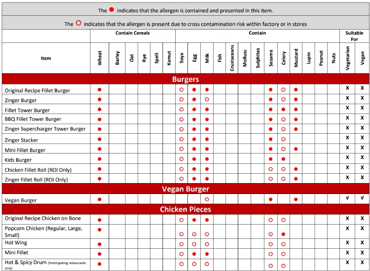 kfc allergen guide