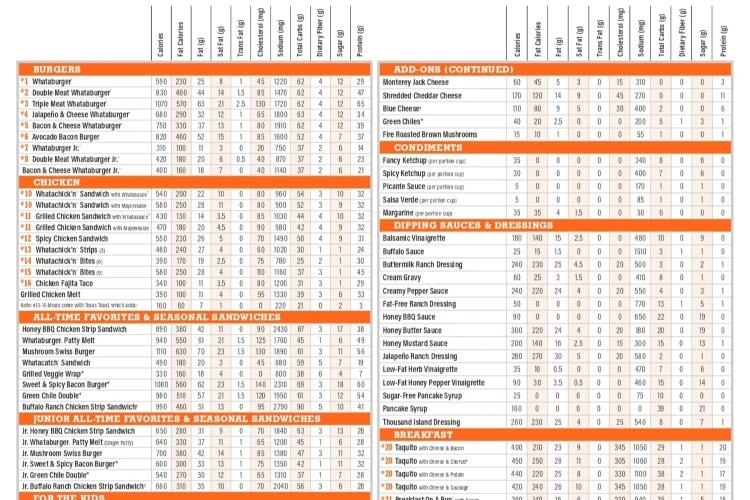 Whataburger Gluten-Free Allergen Policy