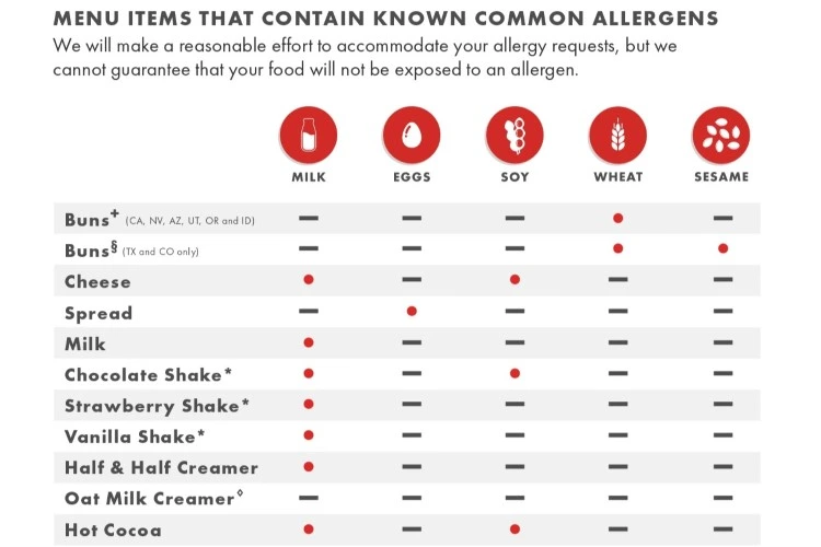 In-N-Out Gluten-Free Allergen Policy