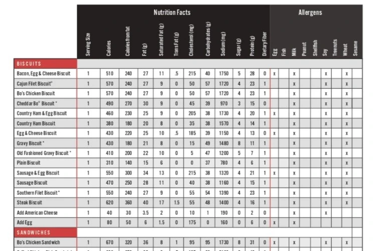 Bojangles Gluten-Free