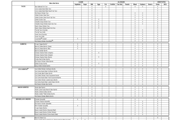 Del Taco Gluten-Free Allergen Policy