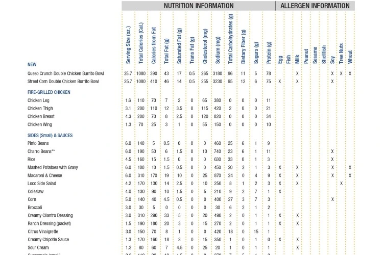 El Pollo Loco Gluten-Free
