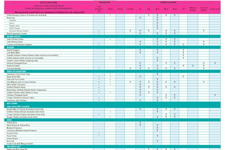 Bahama Breeze Gluten-Free