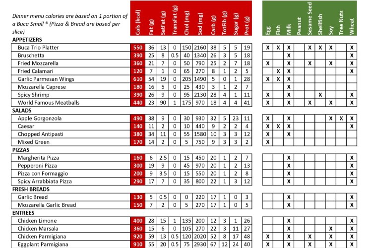 Buca di Beppo Gluten-Free