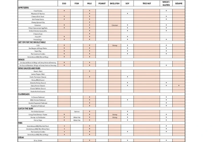 Dave and Buster's Gluten-Free