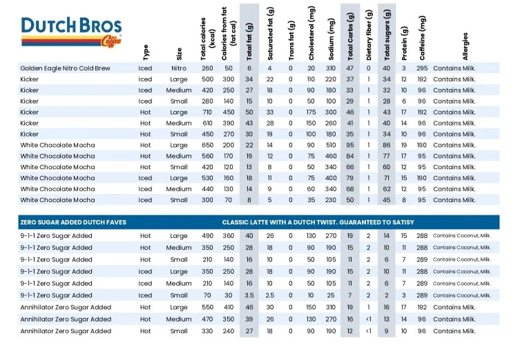 Dutch Bros Gluten-Free